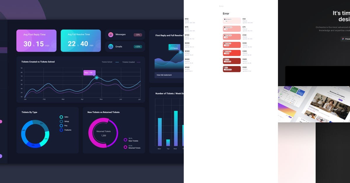 List: UI/UX | Curated by Thea Daveah Holmedahl | Medium