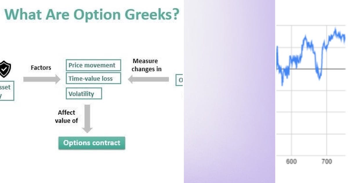 List: Options | Curated by Karl | Medium