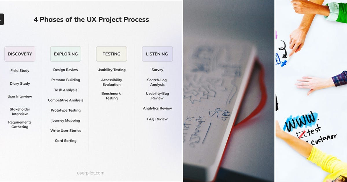 List: design-process | Curated by Menard Mayo | Medium