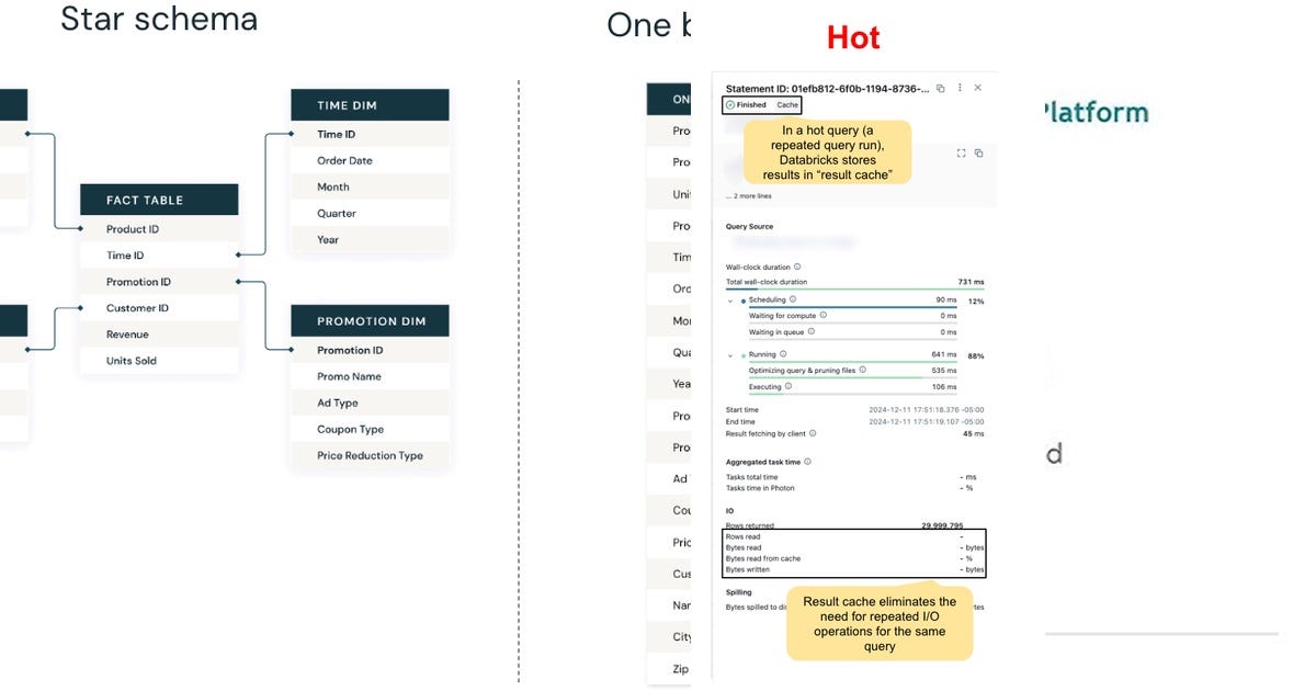 List: Databricks Concepts | Curated by Avinashgoud Nallamasu | Medium