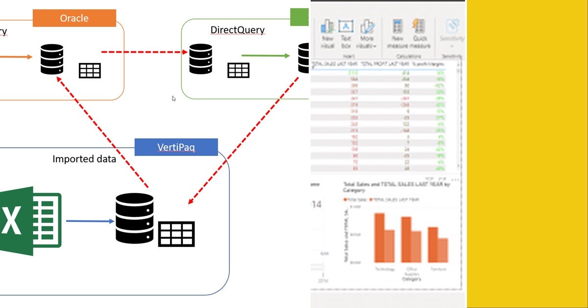 List Power BI Curated by Guilimacorrea Medium