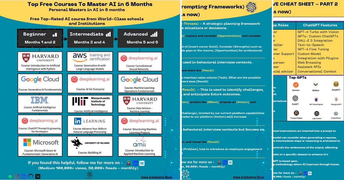List: AI | Curated by Joseph Kriete | Medium