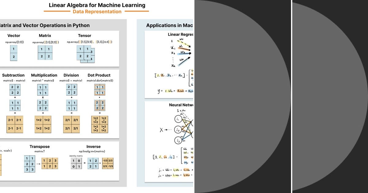 List: Linear Algebra | Curated by Nelson de Jesus | Medium