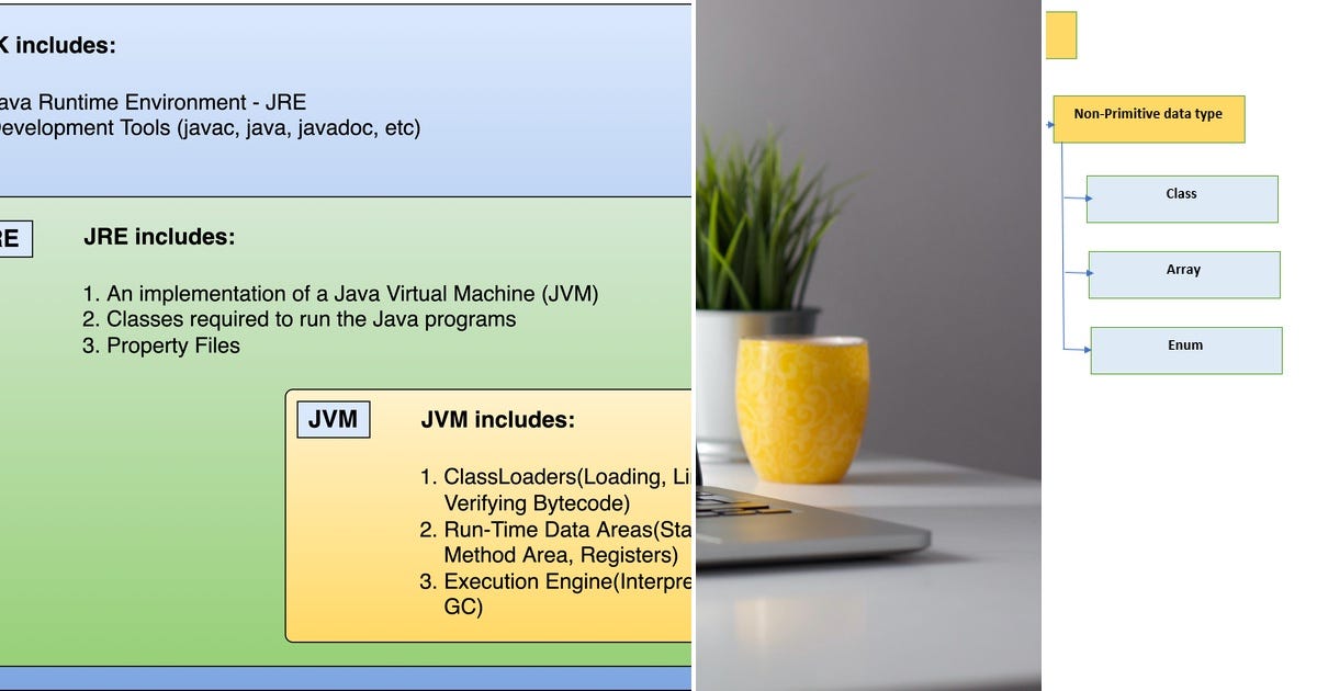 List java oops interview questions curated by vikram gupta medium