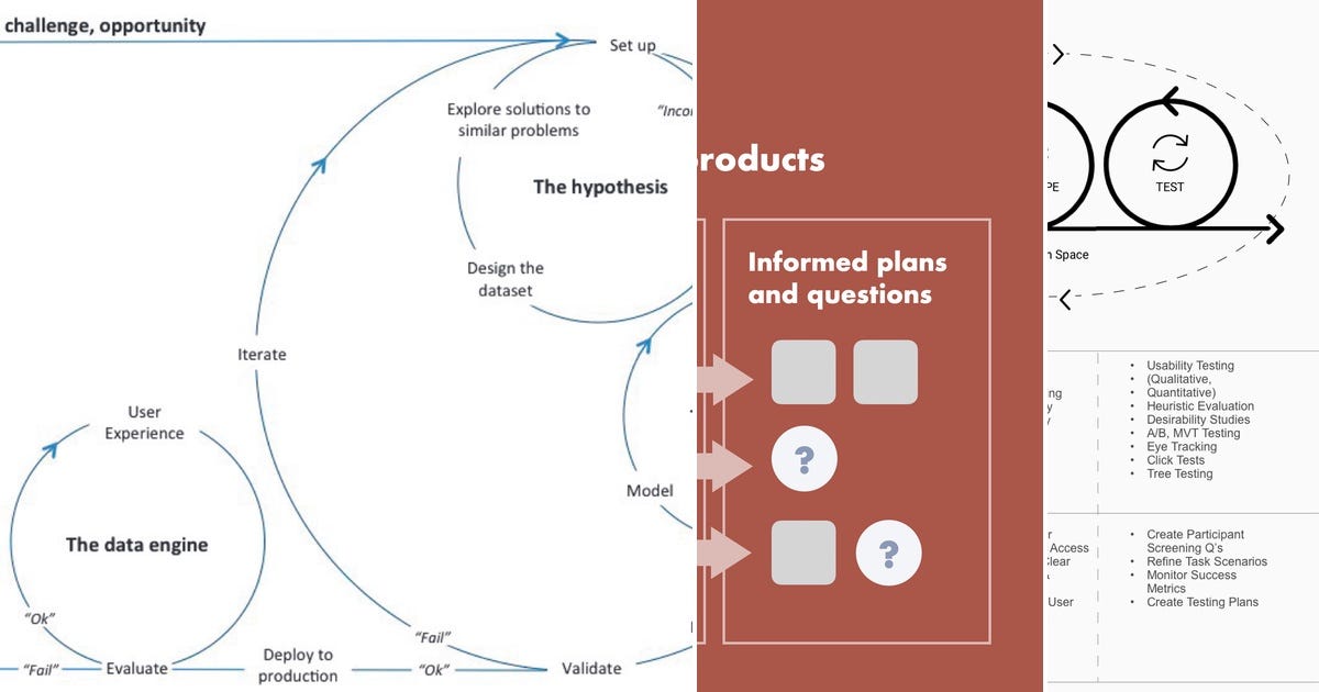 List: UX | Curated by Arnaud Gueulle | Medium