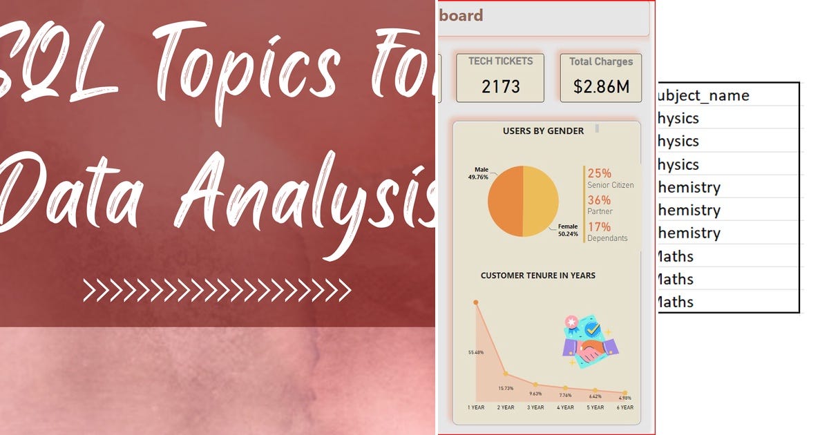 List: SQL | Curated by Juan Manuel Suárez | Medium