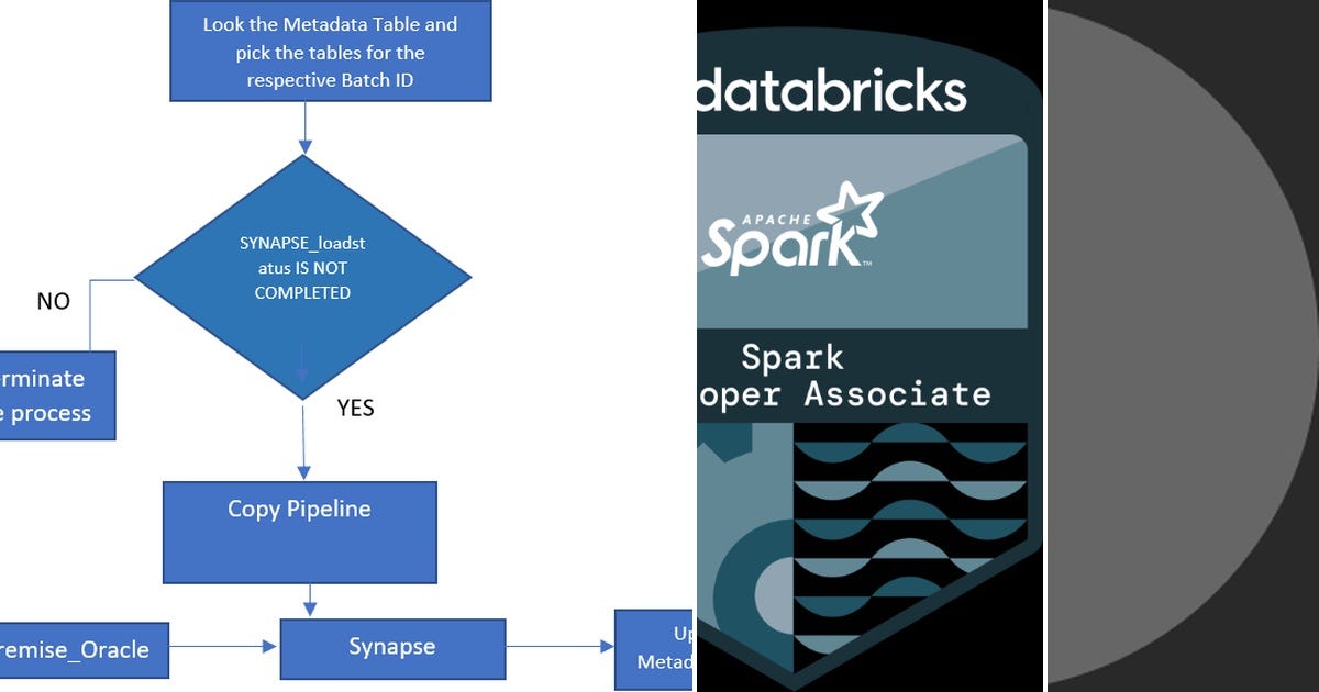 List: Spark Databricks | Curated by Soumya Parida | Medium