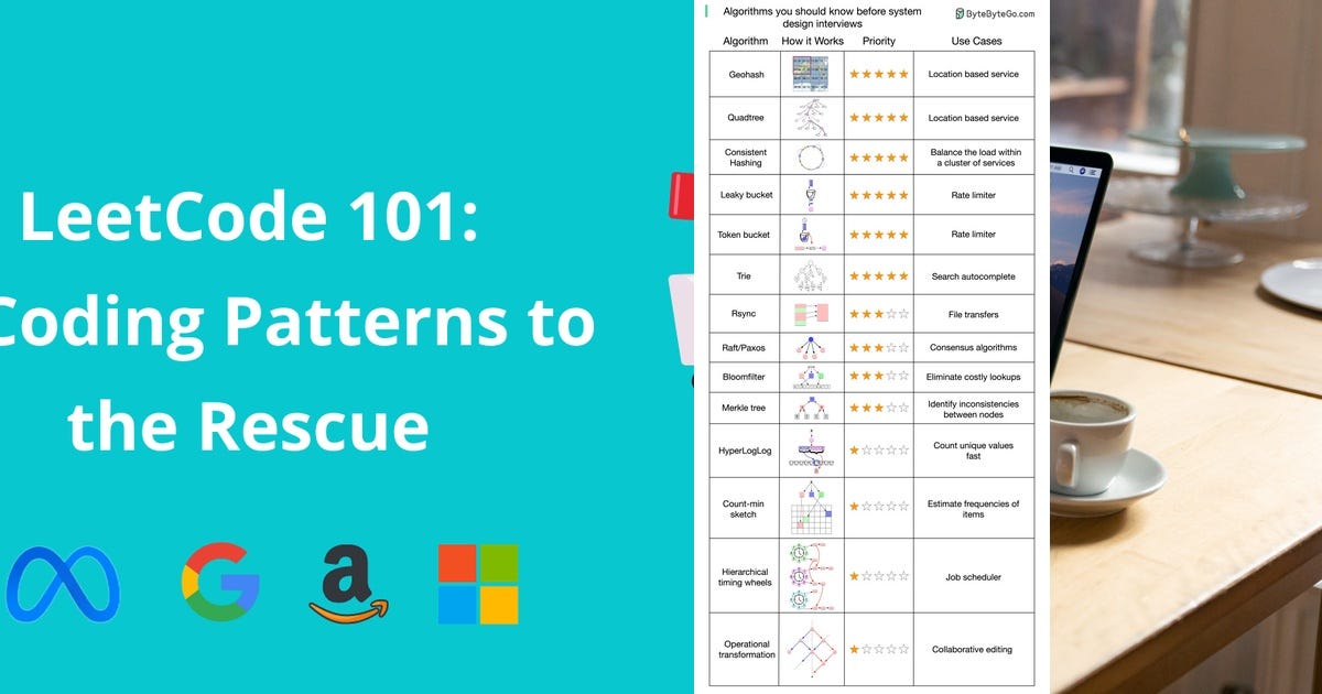 List: DS and Algo FAANG | Curated by Skams | Medium