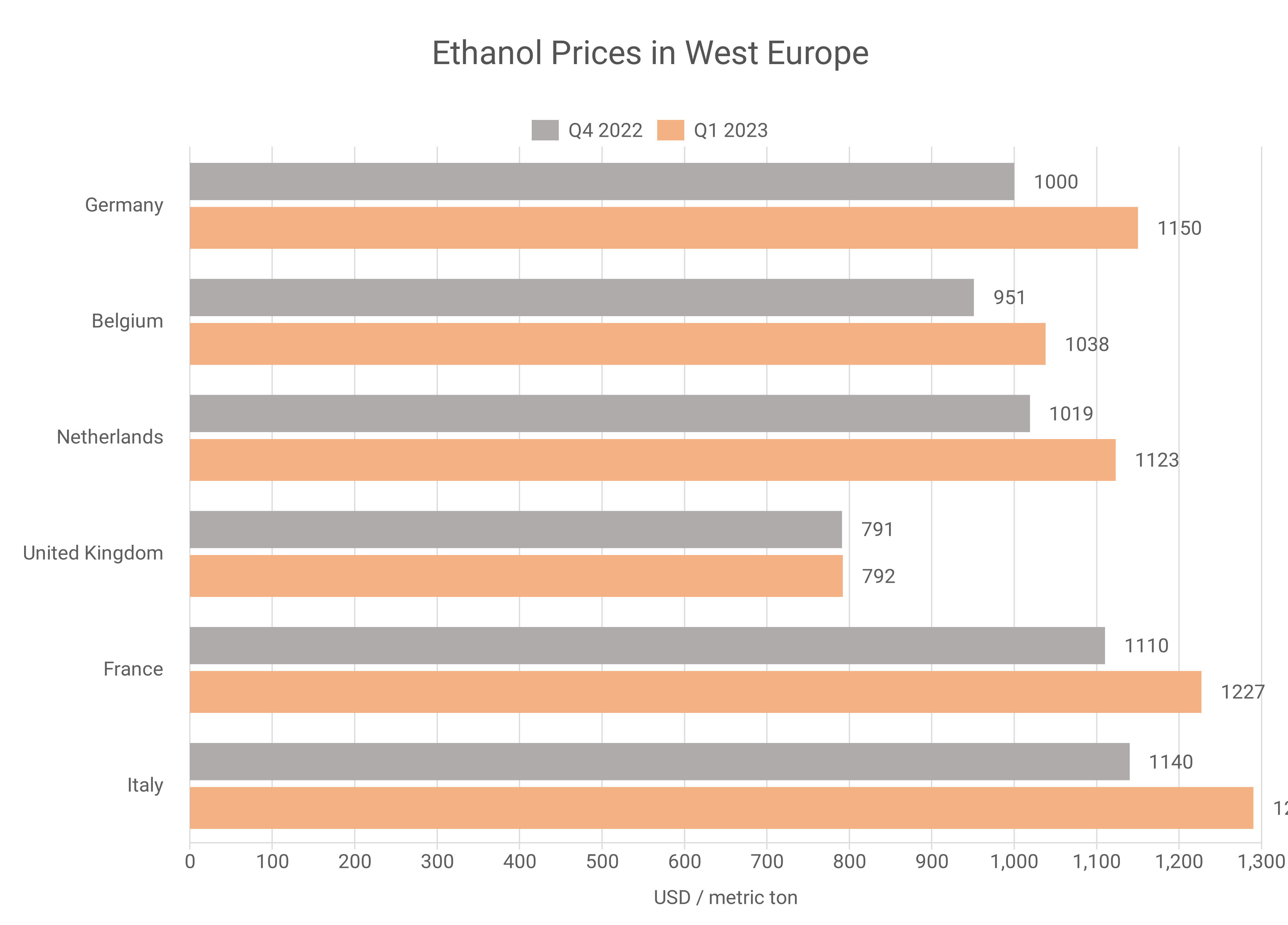 Compare prices for Vitroclen across all European  stores