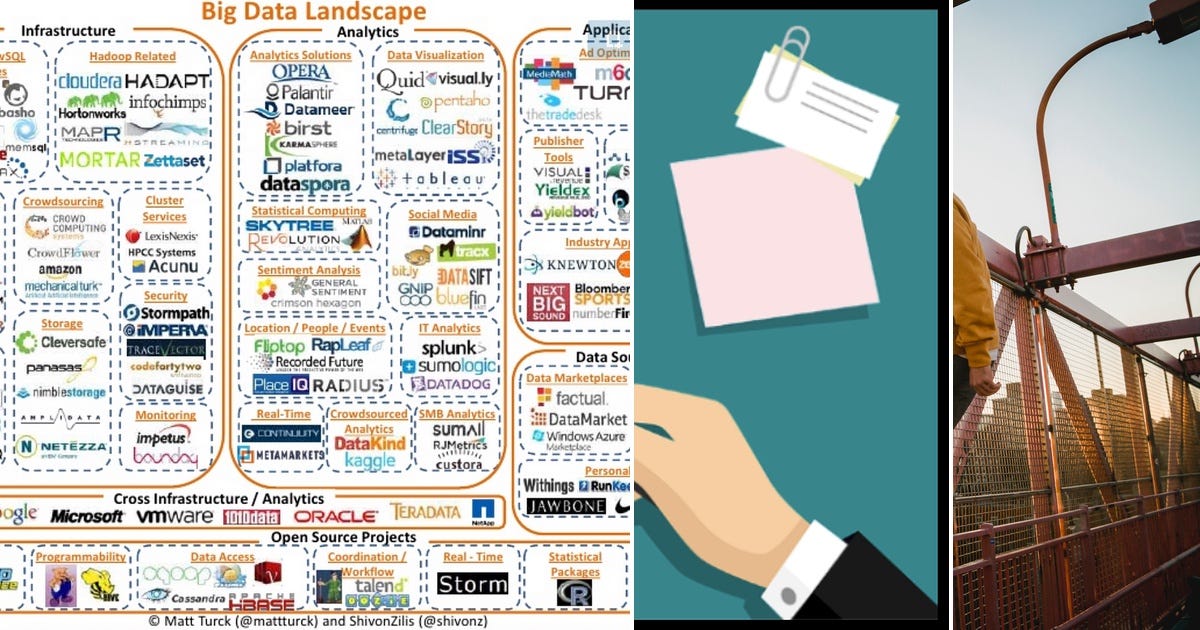 List: Python and Pandas | Curated by Ricali Ebejer | Medium