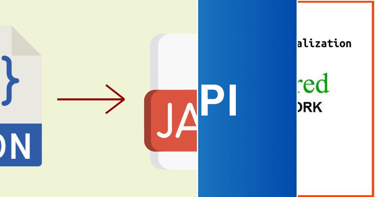 List: API Testing | Curated by Shaikh Rafi | Medium