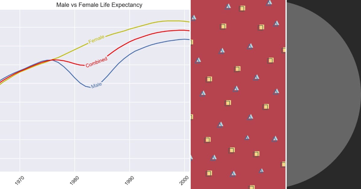 List: Matplotlib | Curated by Ian Horne | Medium