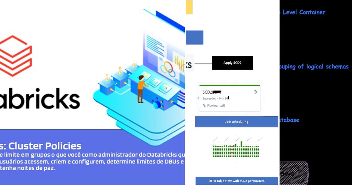 List: Databricks | Curated by Gustavo Rocha | Medium