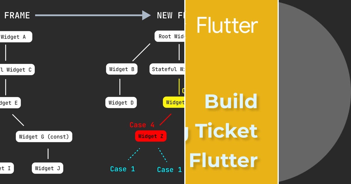 list-ui-flutter-curated-by-uno-medium