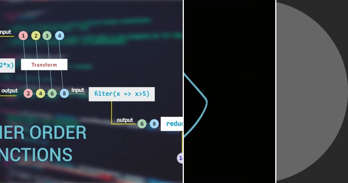 List Js best practices Curated by Foxy Dev Medium