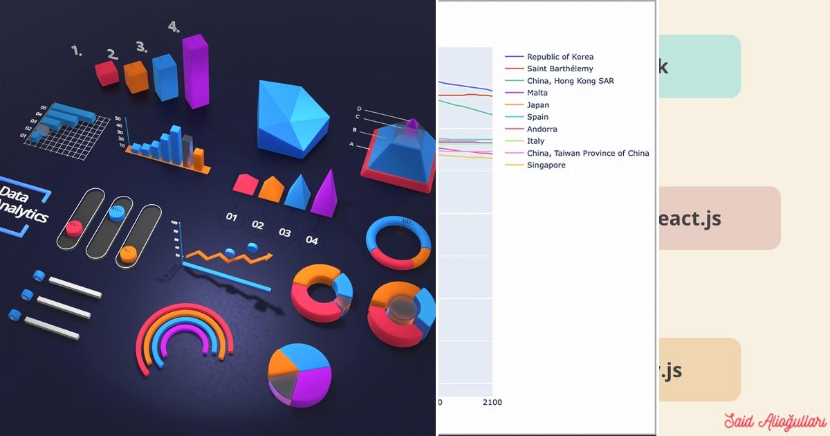 List: Python Dashboards | Curated by Gareth Jandrell | Medium