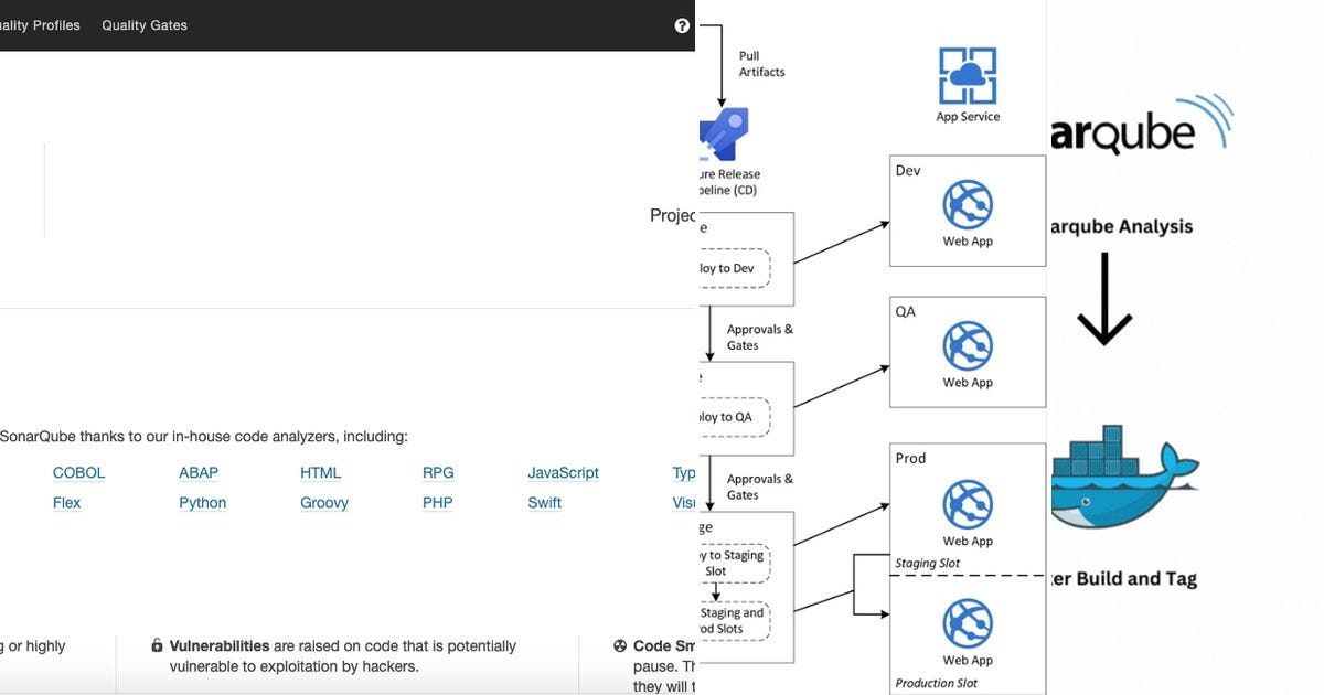 List: Devops | Curated by Gustavo Kuno | Medium