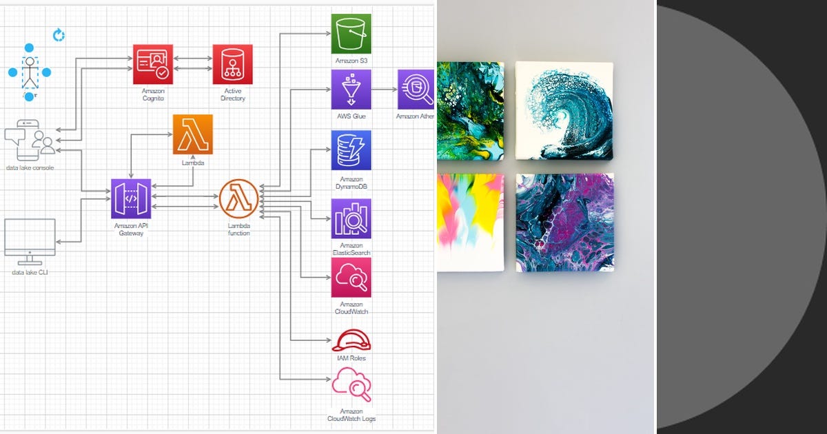 List Canvas JS Painting Curated by Soswald Medium