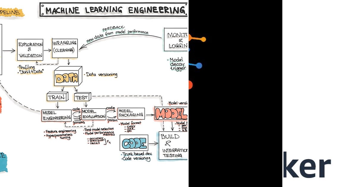 List AWS Sagemaker Curated By Rohit Malhotra Medium generative-ai-aws-machine-learning-blog