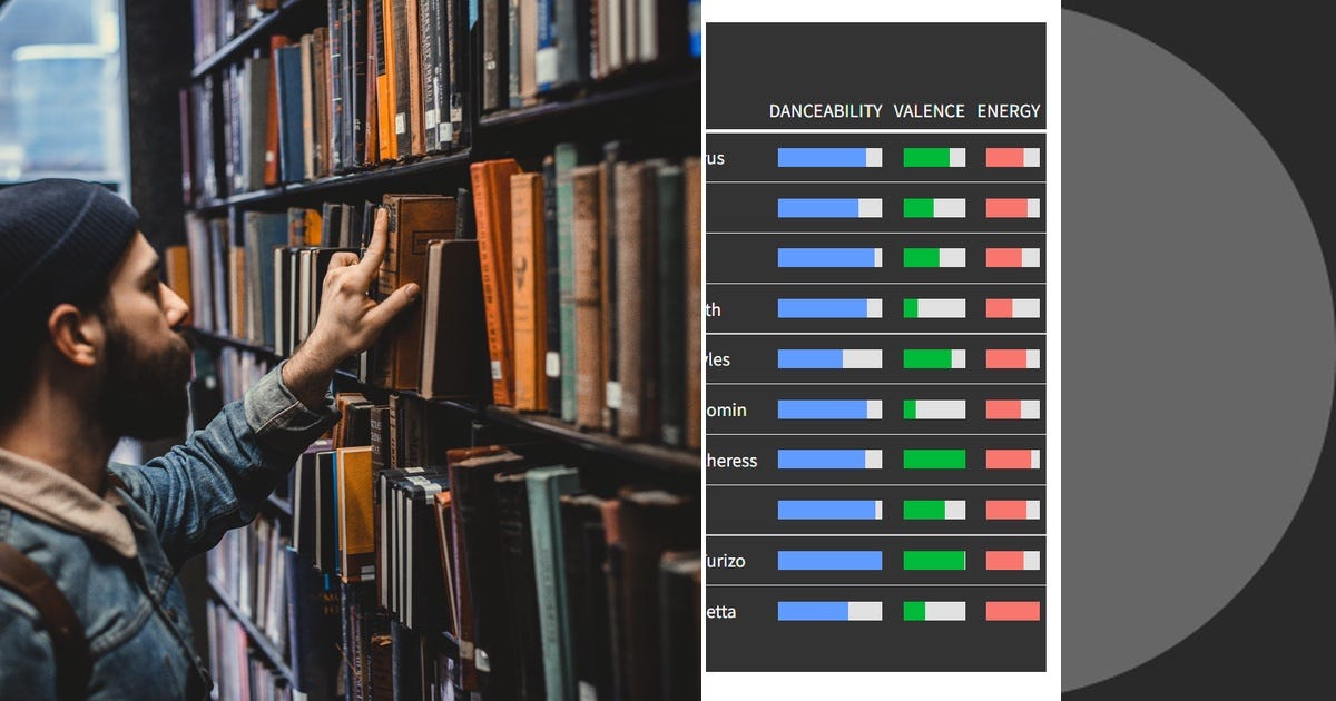 Status Table Using R List: Data Analysis in R | Curated by Arihauser | Medium