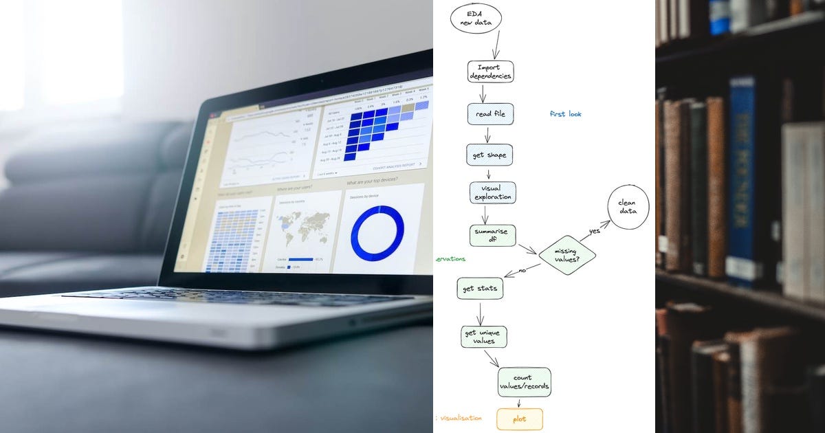 List: Data analysis | Curated by Tejus Kishore | Medium