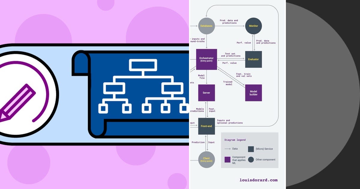 List: System Design | Curated by Jiangtao Fu | Medium