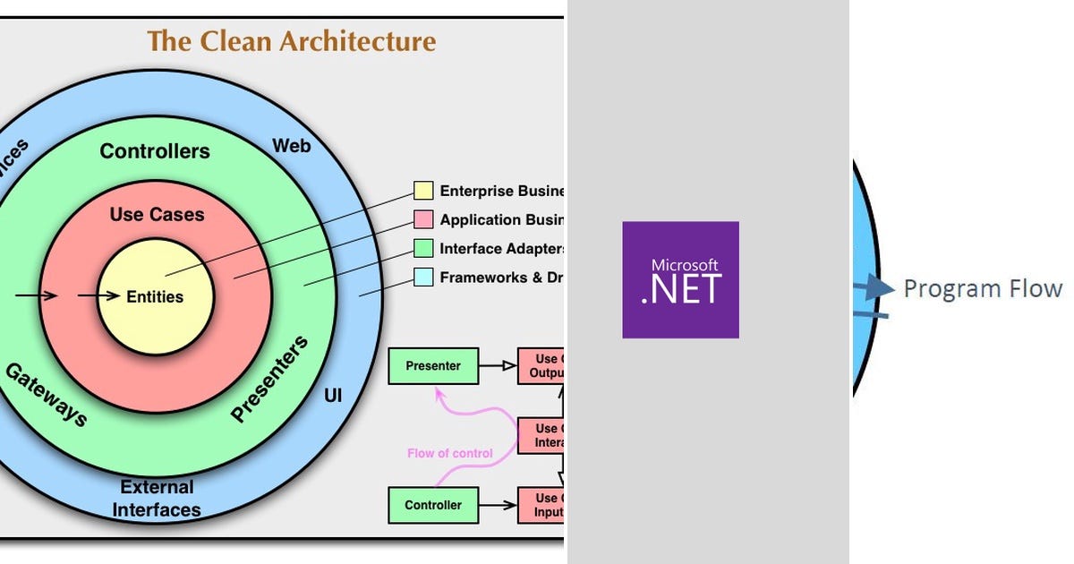 List: Clean Architecture - NET | Curated by Adrian Alejandro Garay | Medium