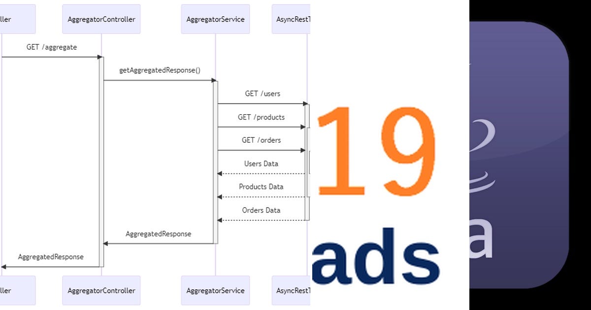 List: Java | Curated by Julio César Brizuela | Medium