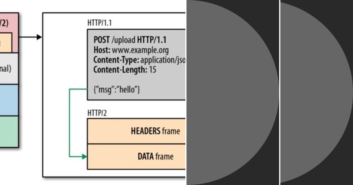 List Smuggling Curated by kerstan Medium
