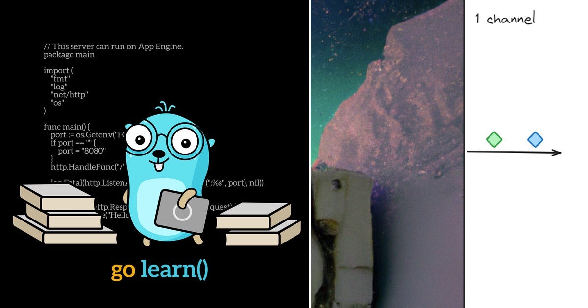 List: Golang | Curated by Christopher Lorke | Medium