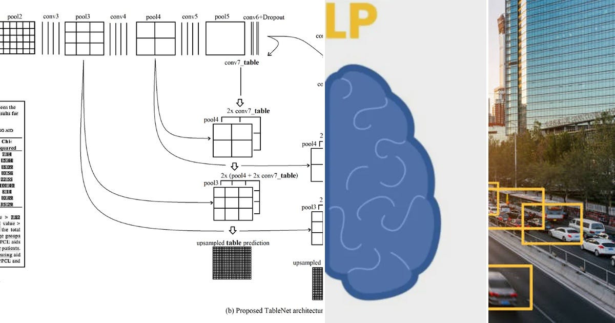 List: Deep learning | Curated by Astlrism | Medium