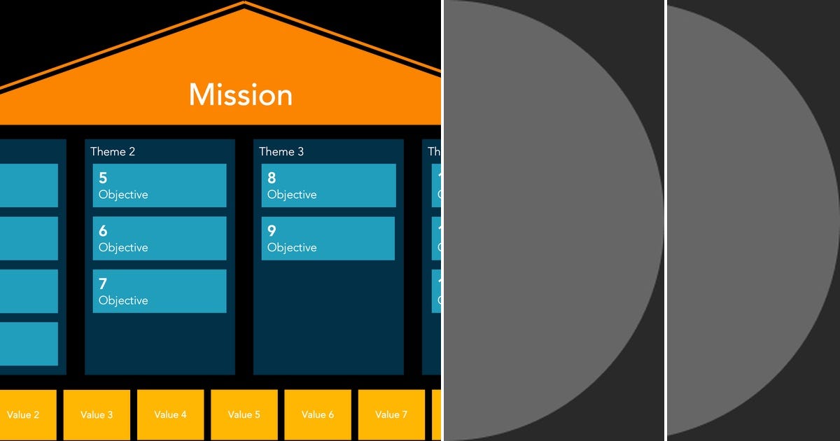 List: Ux Vision & Strategy | Curated by Travis Kroeker | Medium