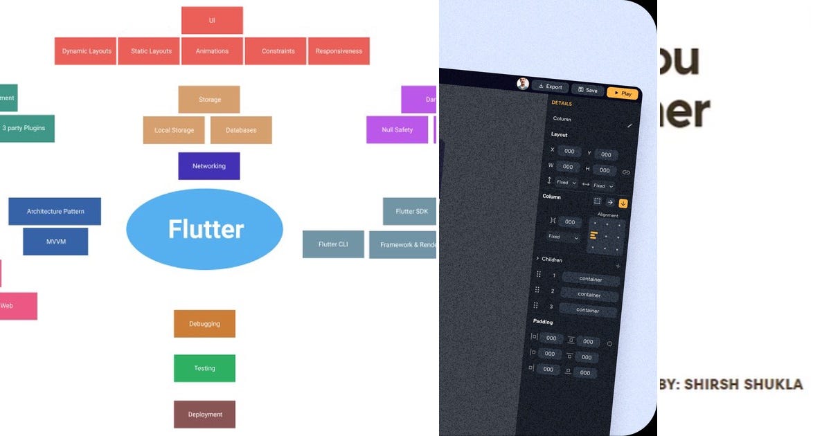 List: Flutter | Curated by Thiago Heinrich | Medium