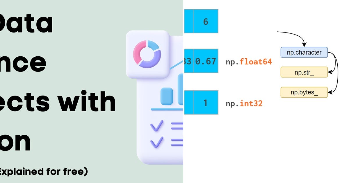 List: python | Curated by William Wang | Medium