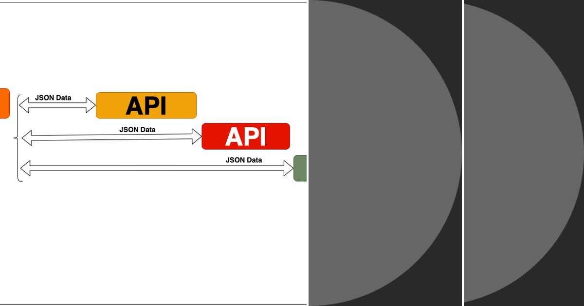 List: Api | Curated by Ayazbasha | Medium