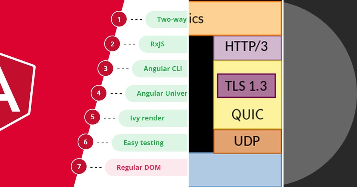 List: Angular | Curated by Priyanka Dilip Mutyal | Medium