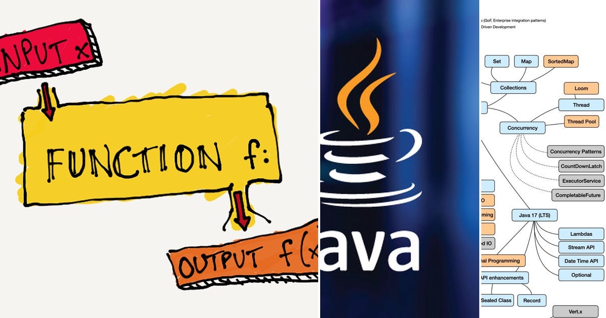 List: JAVA | Curated by Adhij Jain | Medium