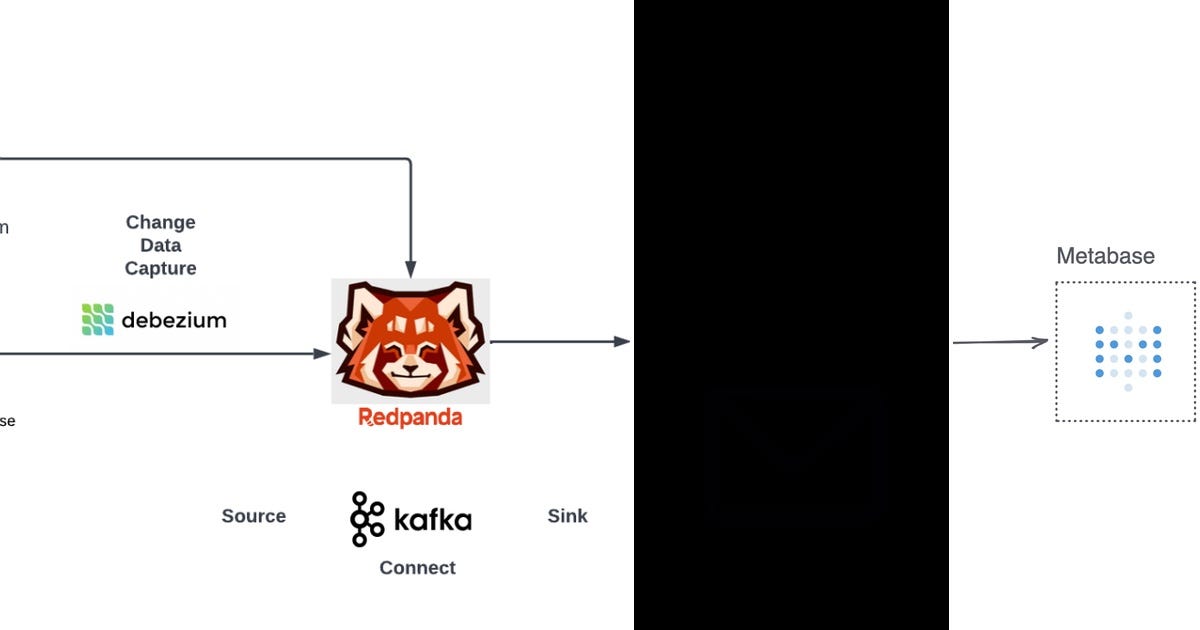 List: redpanda | Curated by Ddrkredzzz | Medium