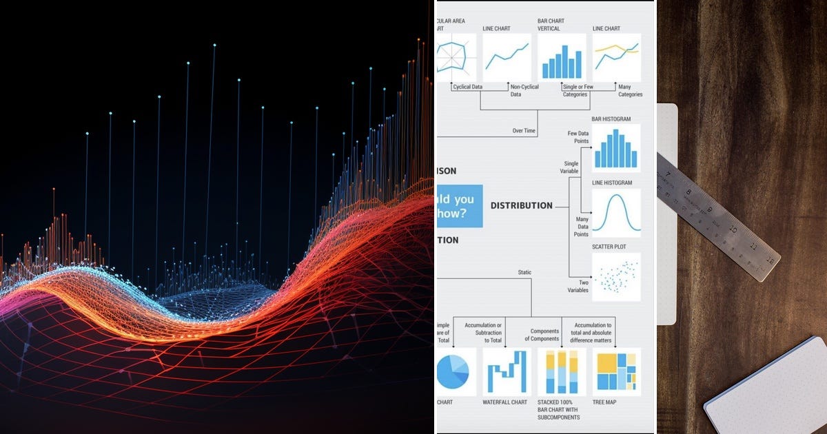 List: Data viz | Curated by Luis Valdivia | Medium