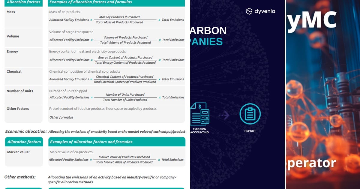 List: Python | Curated by Nuanpan Thamanovanish | Medium