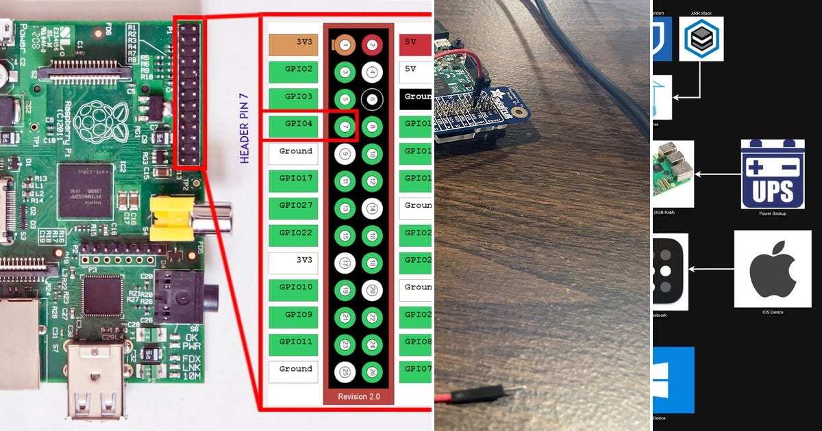 The Tolist Raspberry List: Raspberry PI | Curated by Eric | Medium