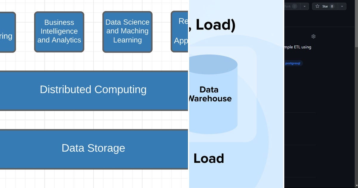 List: DE | Curated by Karl Willoughby | Medium