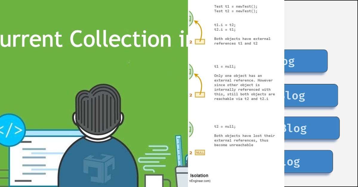 List: java | Curated by Sarthak Tyagi | Medium