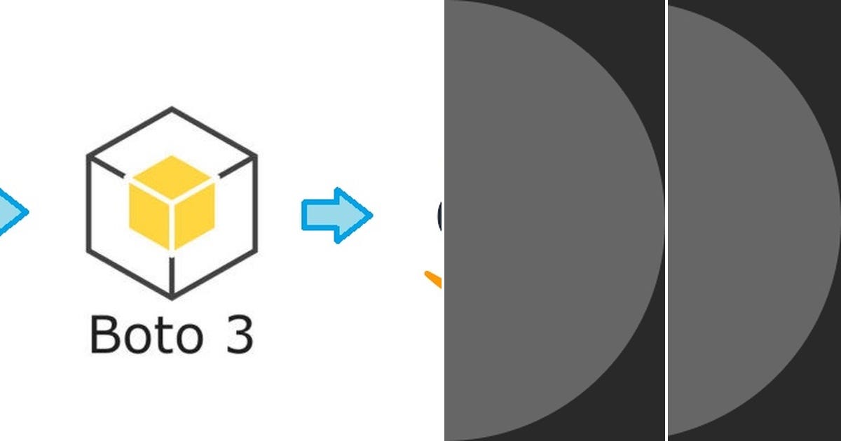 List aws curated by hitwish medium