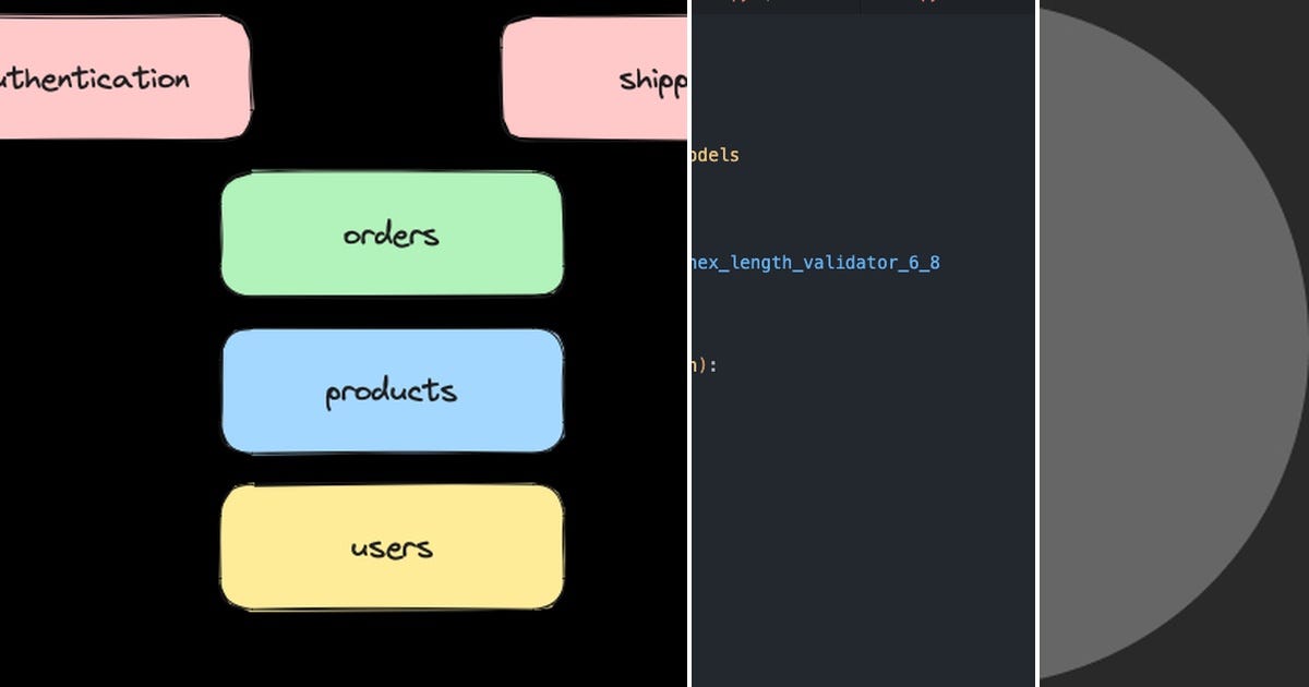 List: Django Articles | Curated by Conrad | Medium