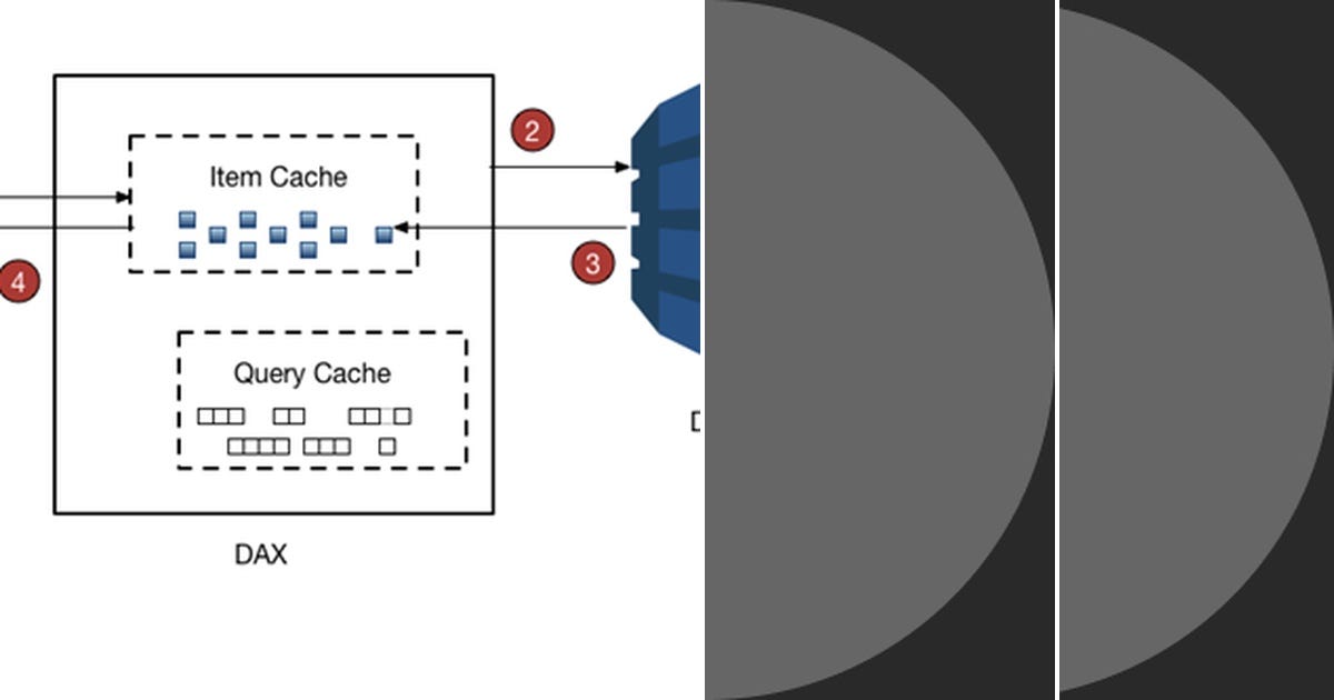 List: AWS DynamoDB - Advanced Design Patterns | Curated by Luke Teo ...