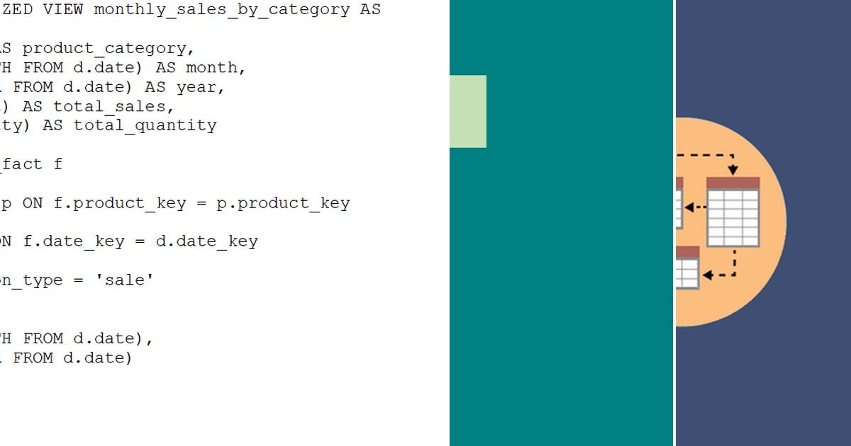 List Data Modeling Concepts Curated by Redi Medium