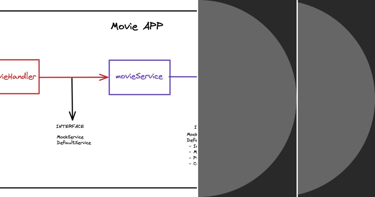 List: Go | Curated by juan manuel lopez | Medium