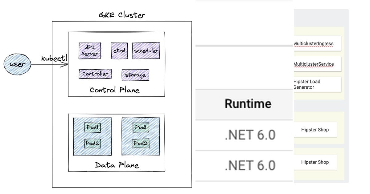 List GCloud Curated by Roel Janken Medium