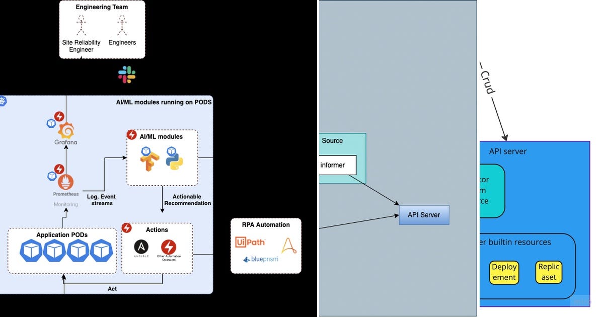 List K8sOperators Curated by Mohamed Glamine Medium